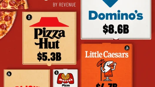 How Big Pizza Chains Are Crushing Local Pizzerias